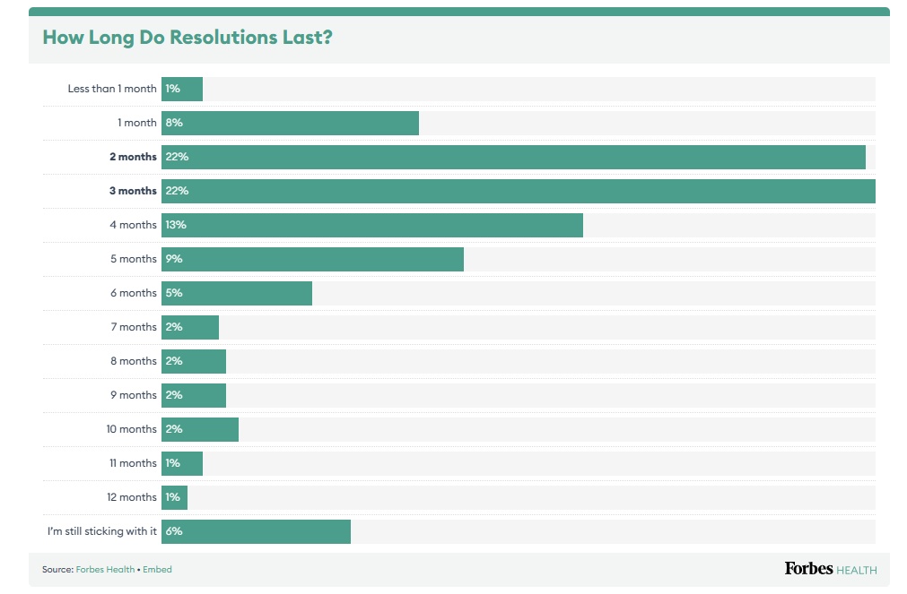 Postanowienia noworoczne